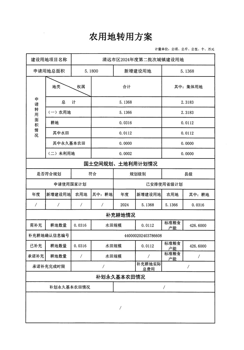 清遠市區(qū)2024年度第二批次城鎮(zhèn)建設用地農(nóng)用地轉用方案_頁面_1.jpg