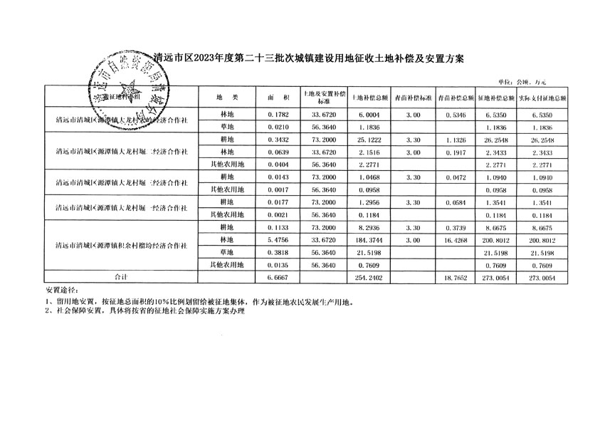 清遠市區(qū)2023年度第二十三批次城鎮(zhèn)建設用地聽證告知書_頁面_13.jpg