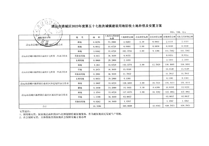 清遠市清城區(qū)2023年度第五十七批次城鎮(zhèn)建設(shè)用地聽證告知書_頁面_13.jpg