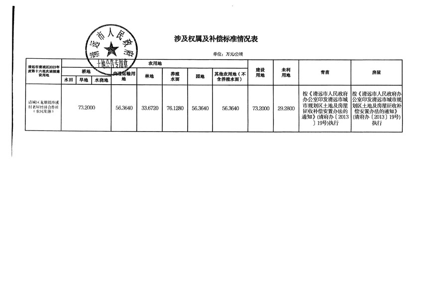 清遠(yuǎn)市清城區(qū)2023年度第十六批次城鎮(zhèn)建設(shè)用地征地補償安置方案公告_頁面_5.jpg