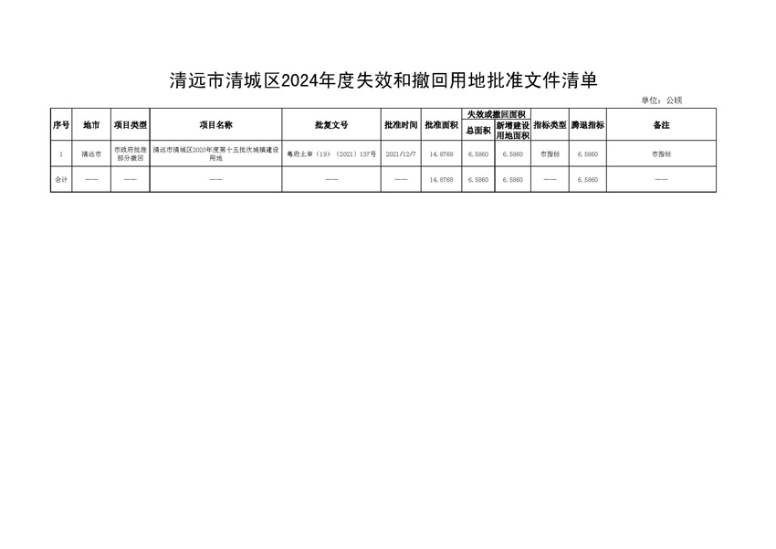 附件2：清遠市清城區(qū)2024年度失效和撤回用地批準文件清單.jpg